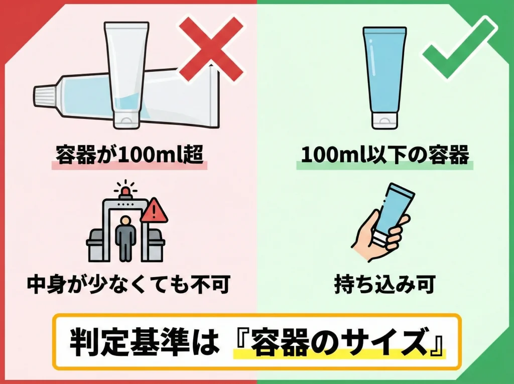 機内持ち込みと100ml