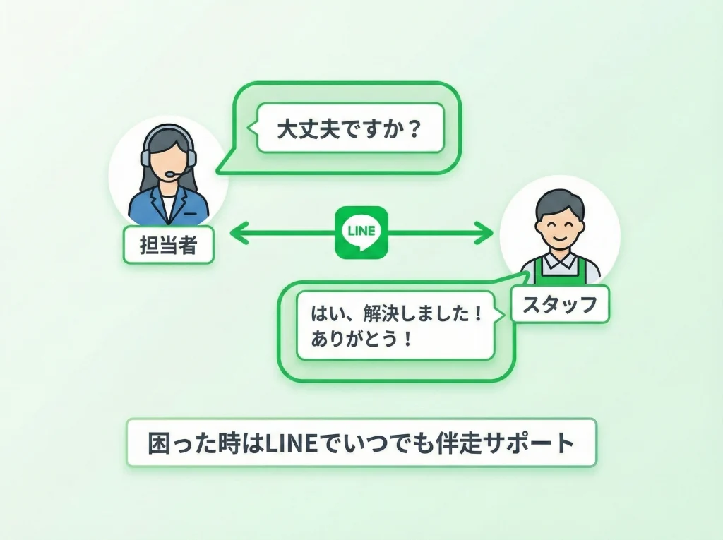 サポート体制（事前・就業中・アフターケア）