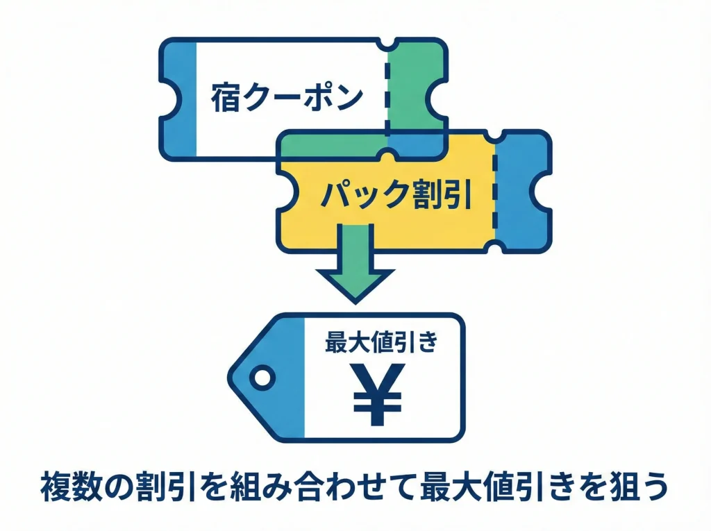 じゃらんパック重ね割