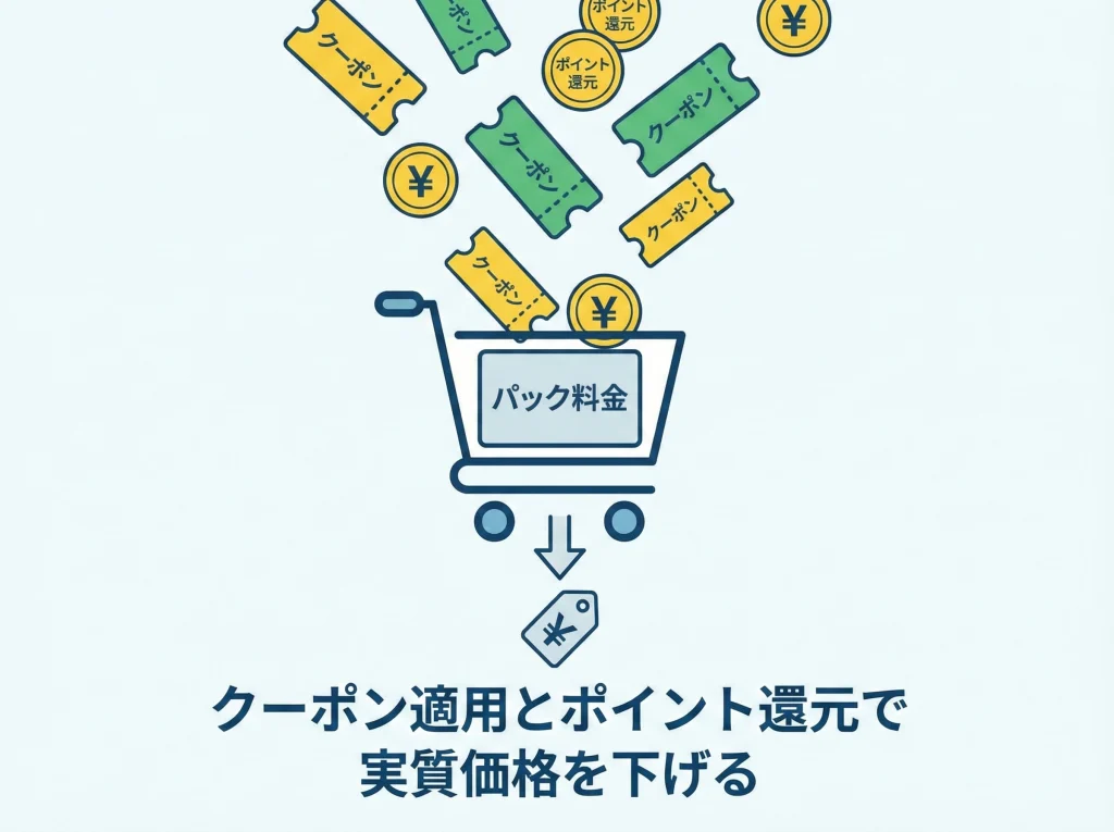 楽天トラベルクーポン攻略