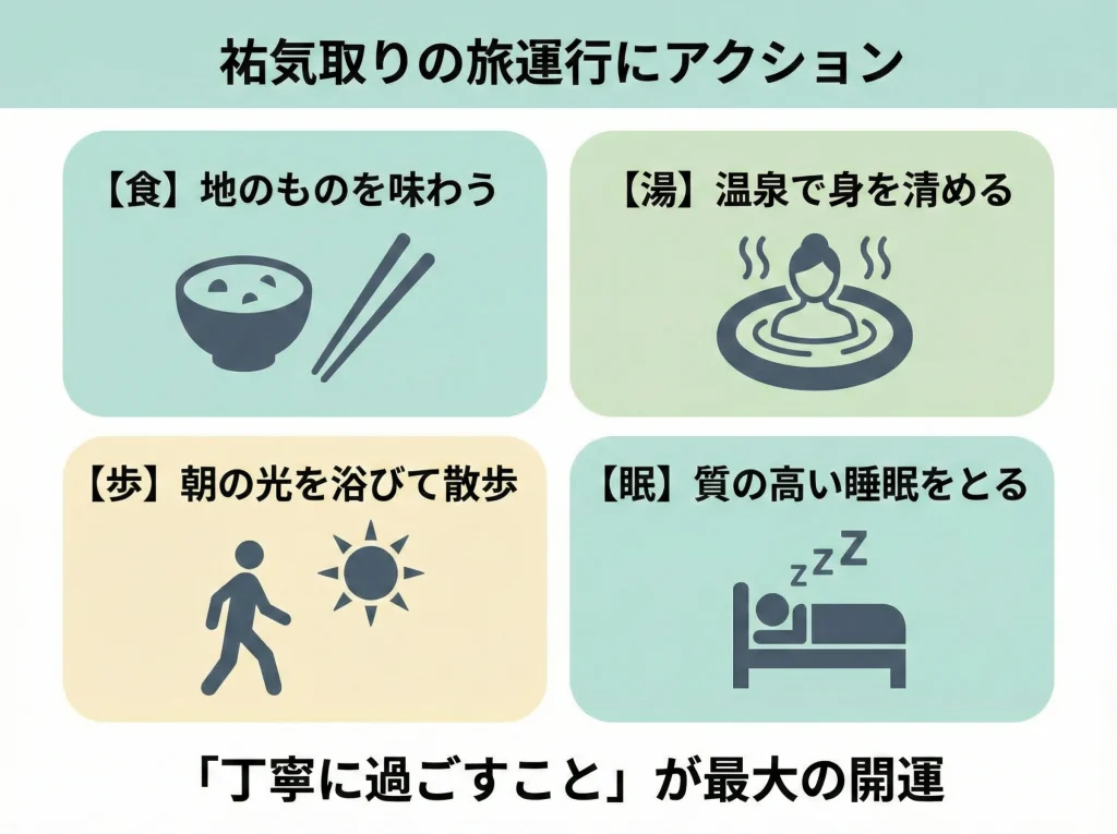 祐気取りと吉方位旅行