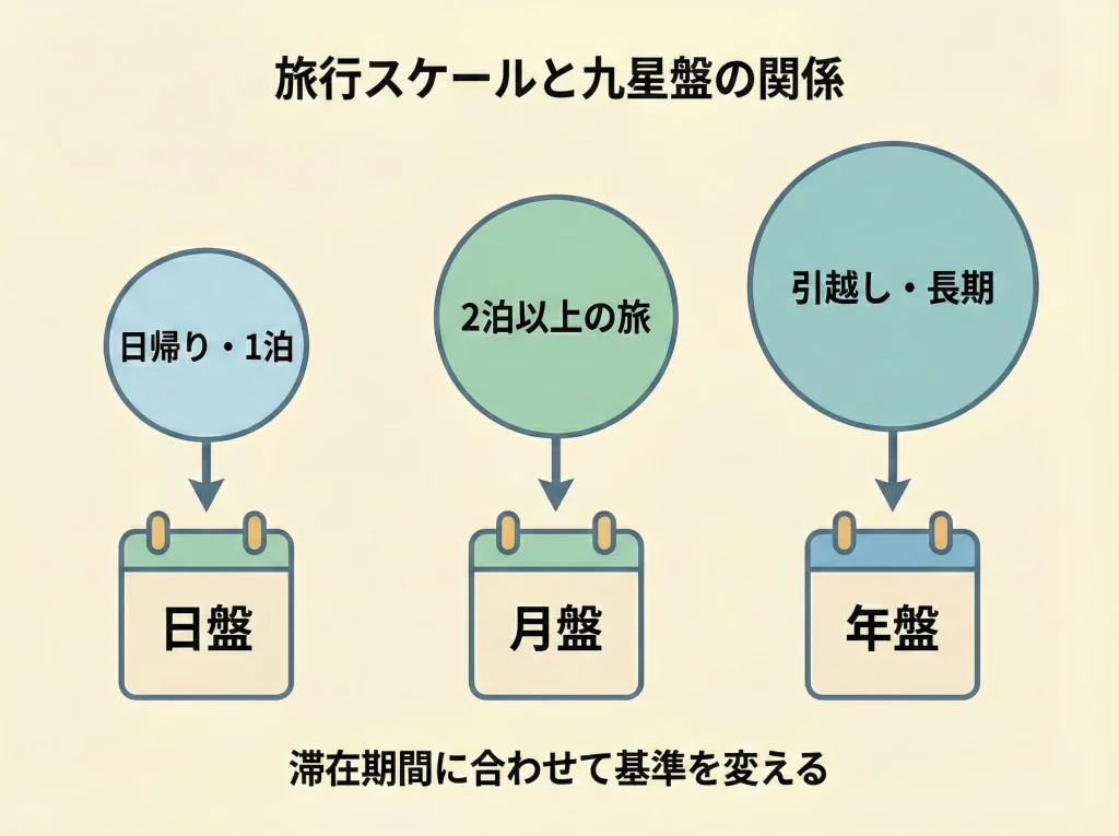 九星気学で吉方位チェック