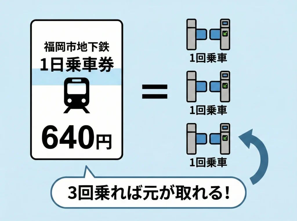 地下鉄・バスのフリーパス