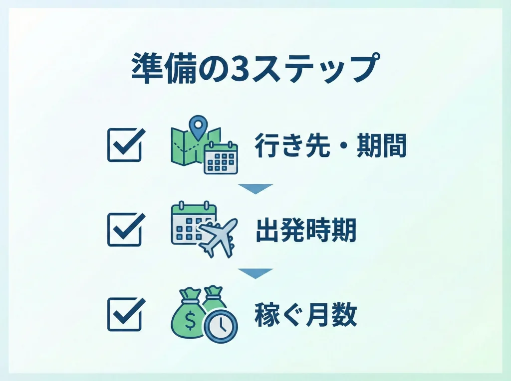 貯金0円でワーホリ準備