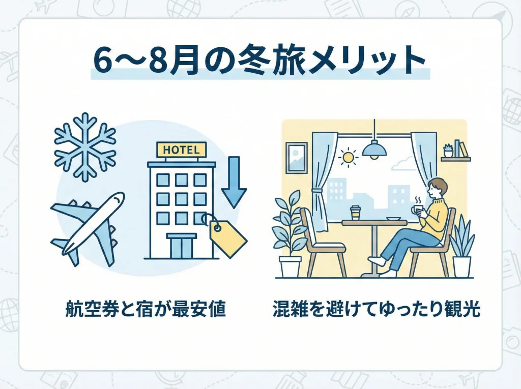 オフシーズン6〜8月の特徴