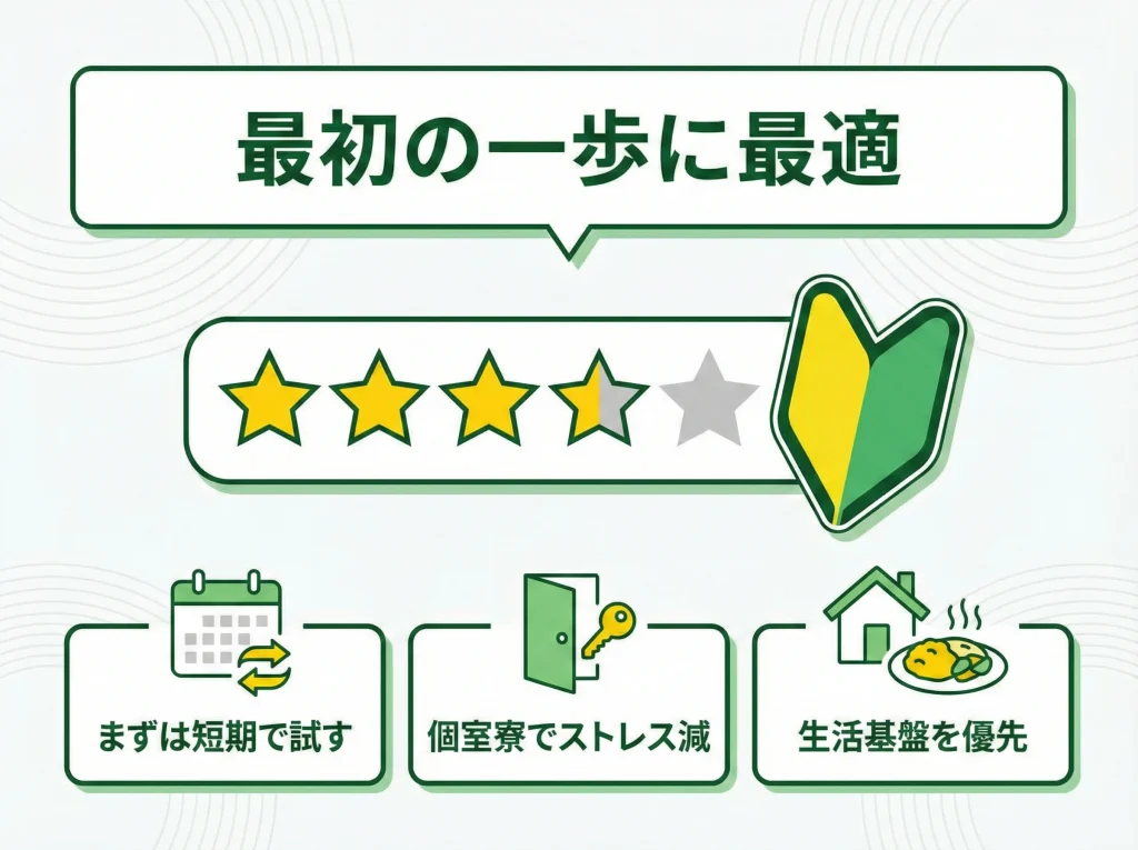 初心者へのおすすめ度