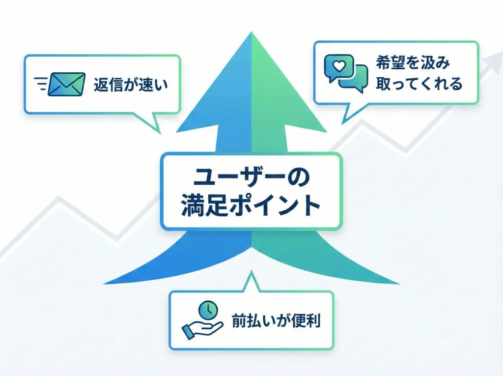 良い口コミ・評判