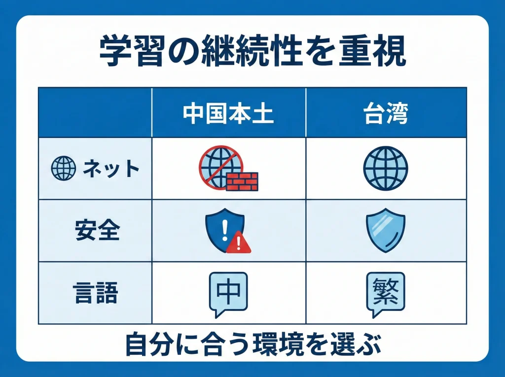 代替案：台湾留学