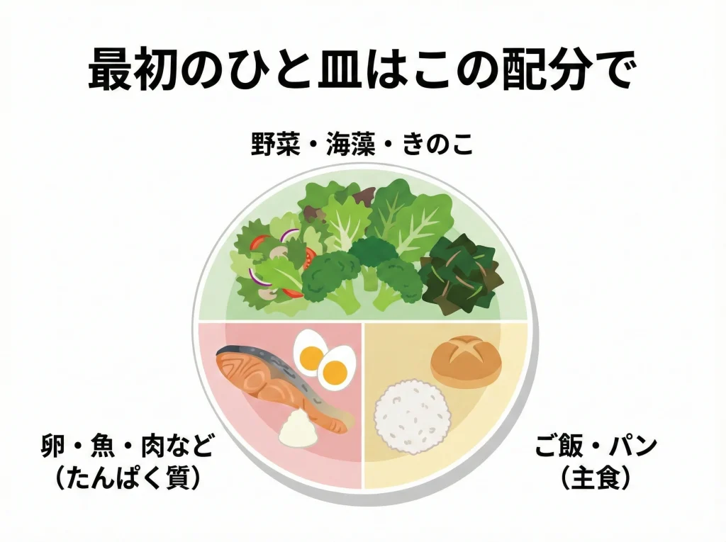 朝食バイキングの盛り方