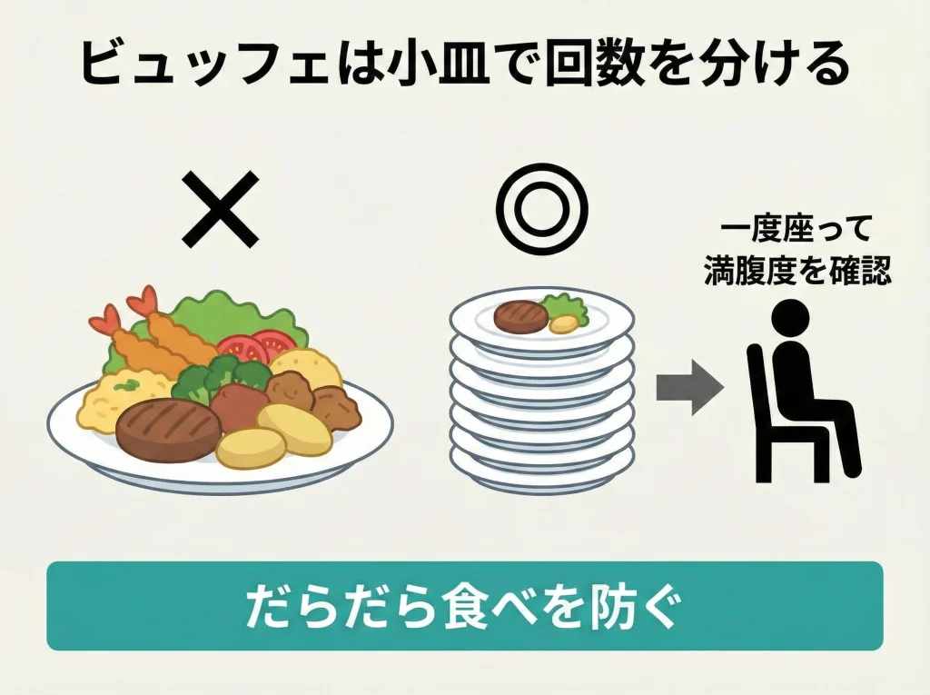 ホテルビュッフェは小皿作戦