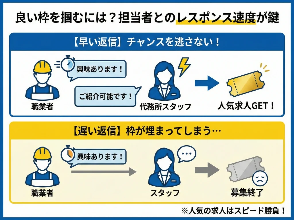 担当者レスポンス確認