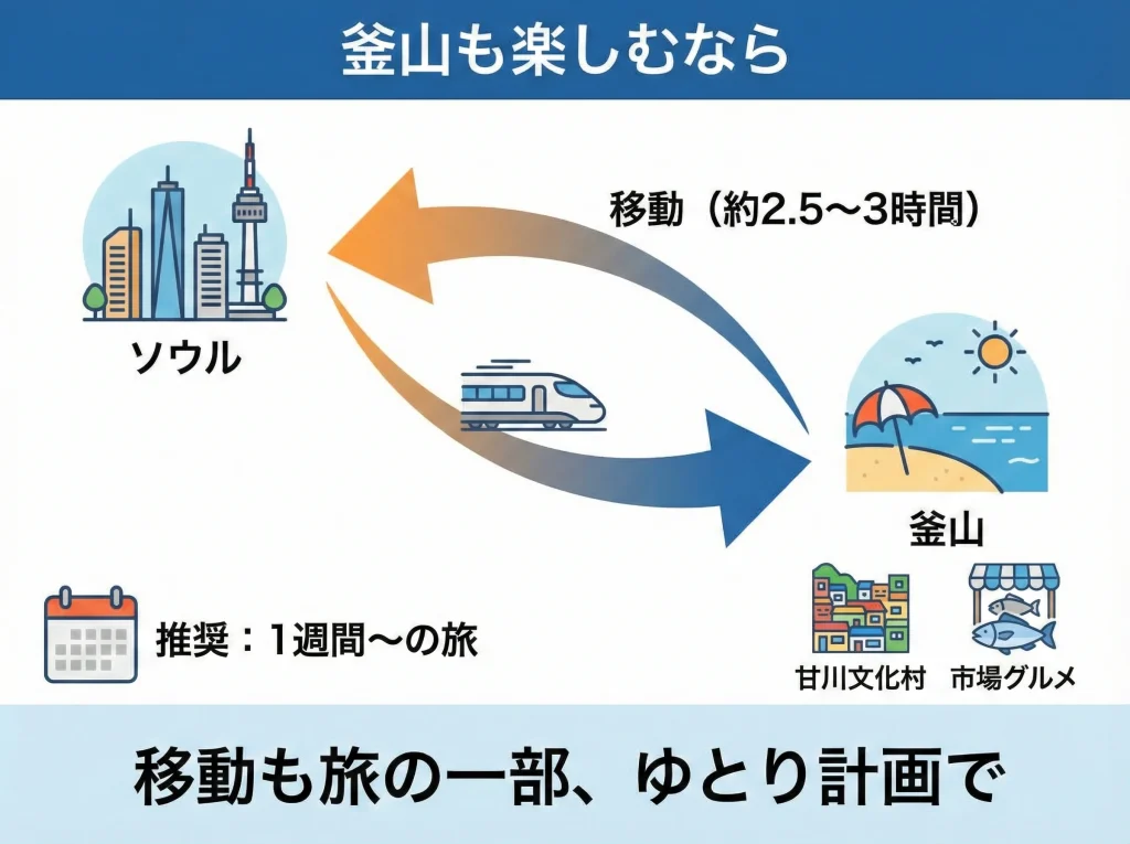 釜山ツアー2泊3日も候補