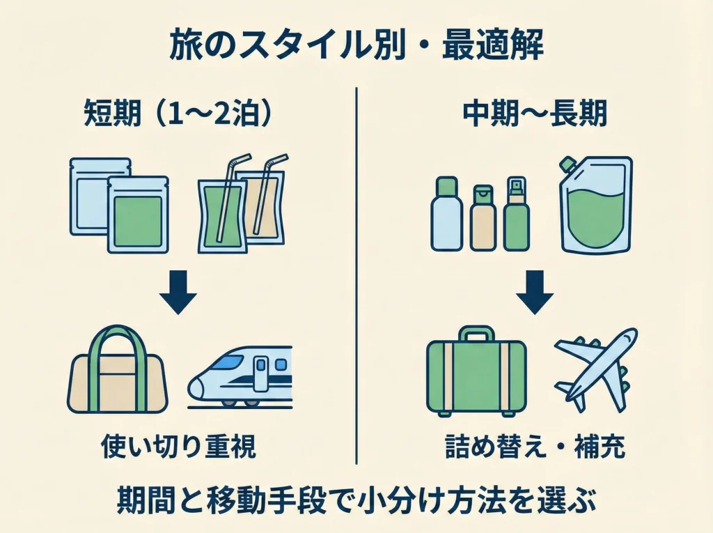 旅行の化粧水小分けアイデアまとめ