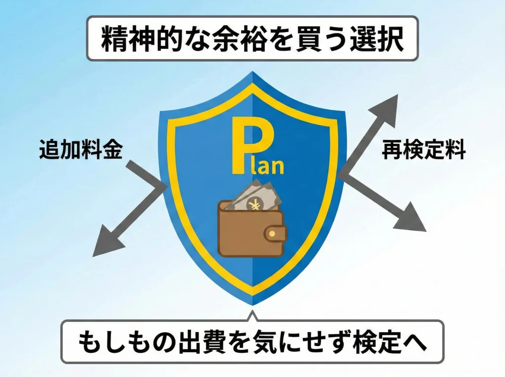 保証プランで追加料金回避
