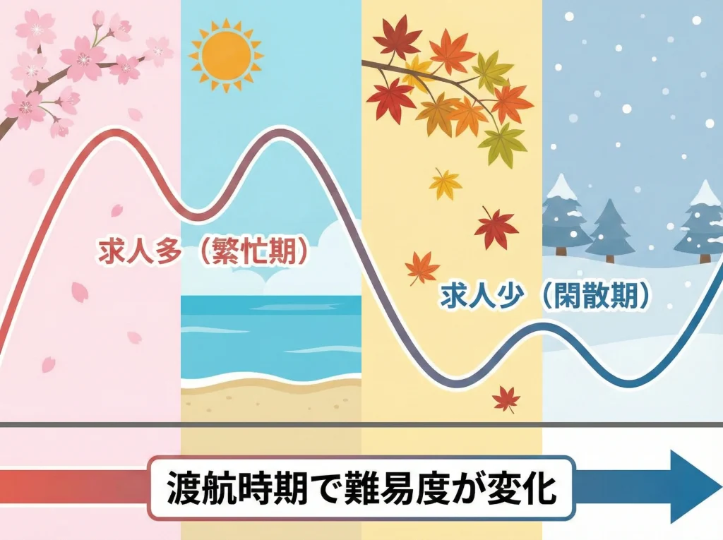 カナダとニュージーランドの失業
