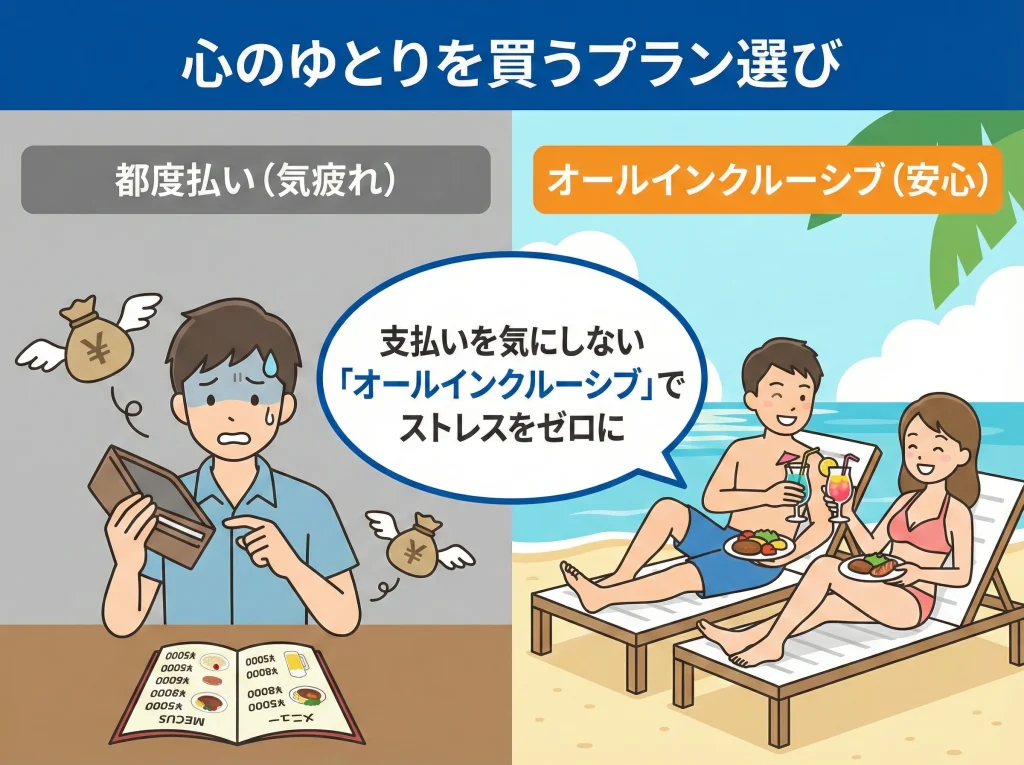 オールインクルーシブと費用