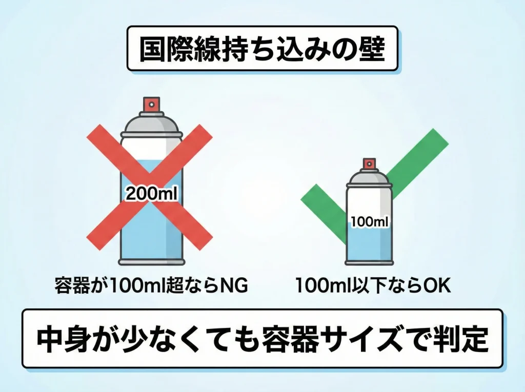 国際線100ml