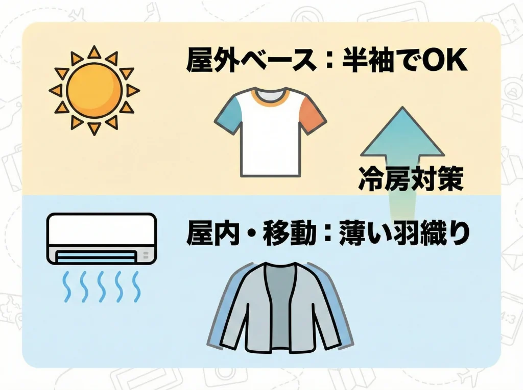 最低気温20度は冷房対策