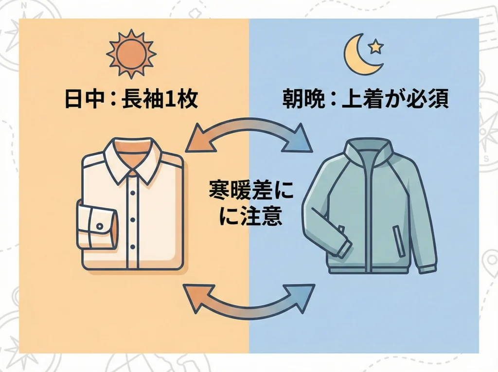 最高気温20度は朝晩の寒暖差大