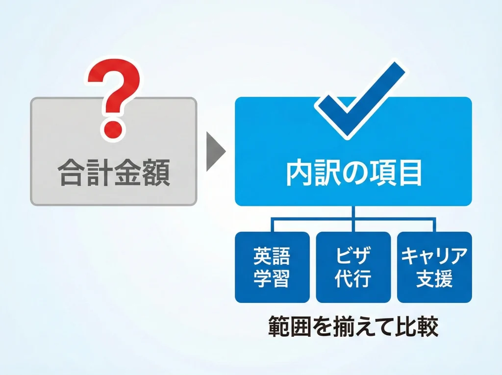 サポート費用の相場感