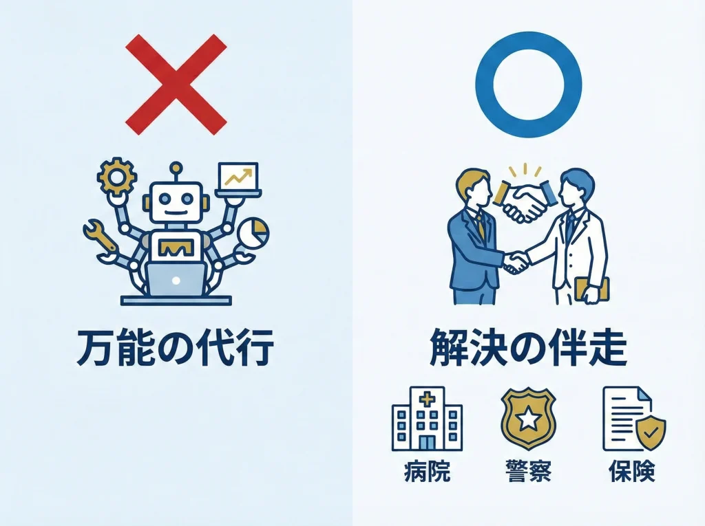 24時間365日サポート