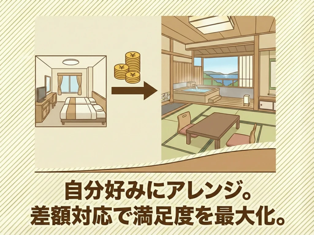 差額支払いでアップグレード