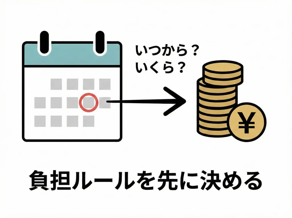 予約前にキャンセル料確認