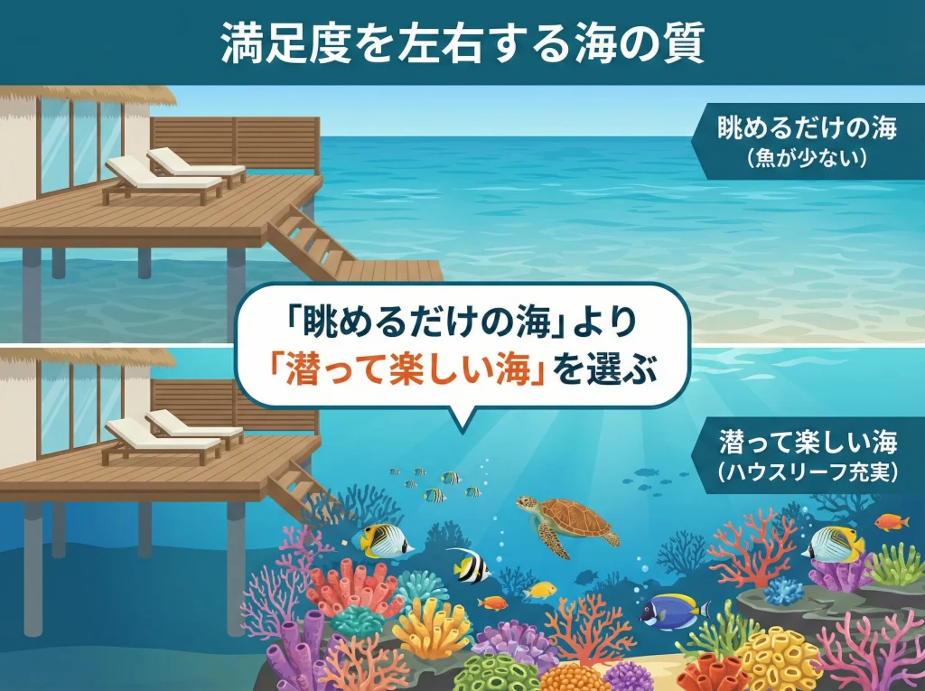 ハウスリーフで満足差