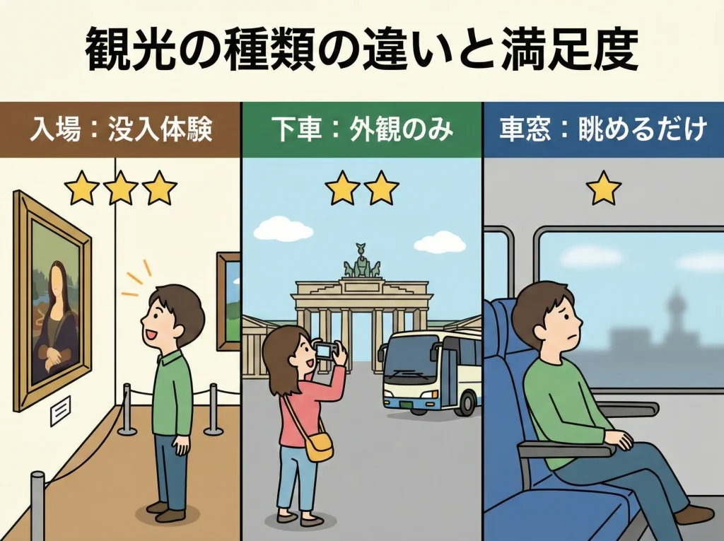 下車観光と車窓観光の罠