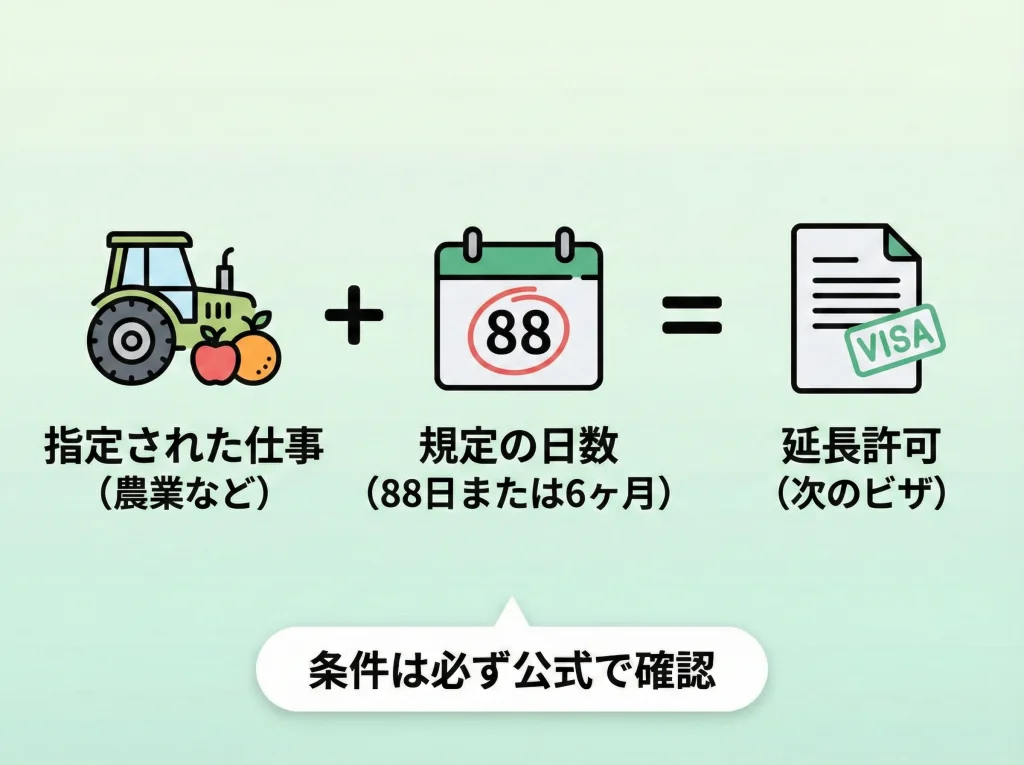 セカンドとサードの要件