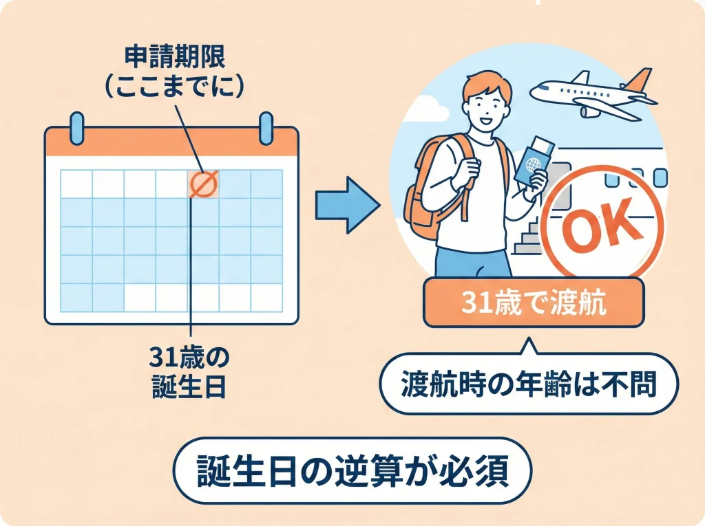 何歳まで？年齢制限30歳