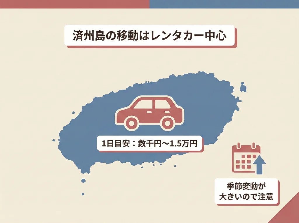 済州島レンタカー費用