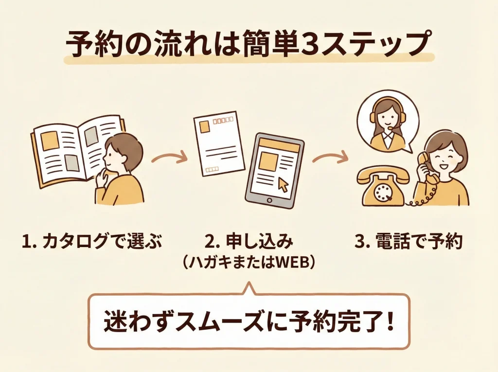 予約方法は電話・WEB