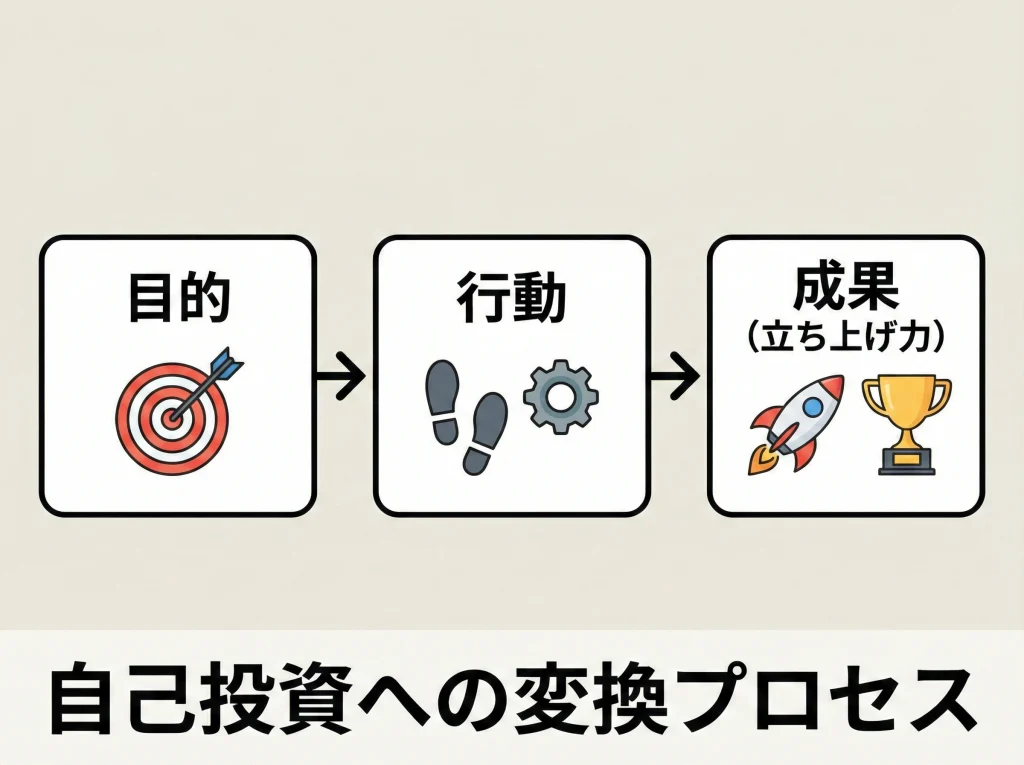 社会人の履歴書に短期ワーホリを残す