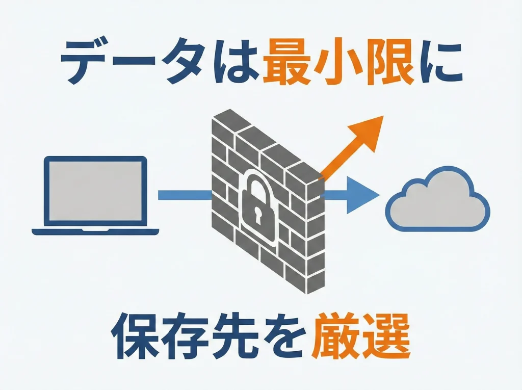 国の安全とデータ規制