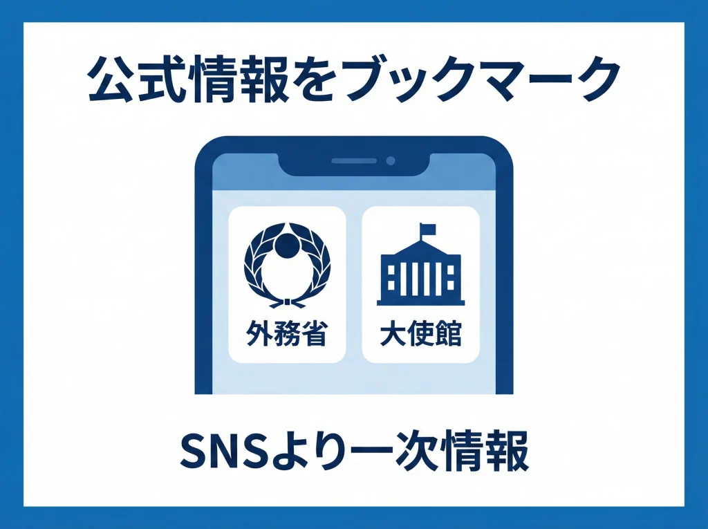 治安と渡航注意