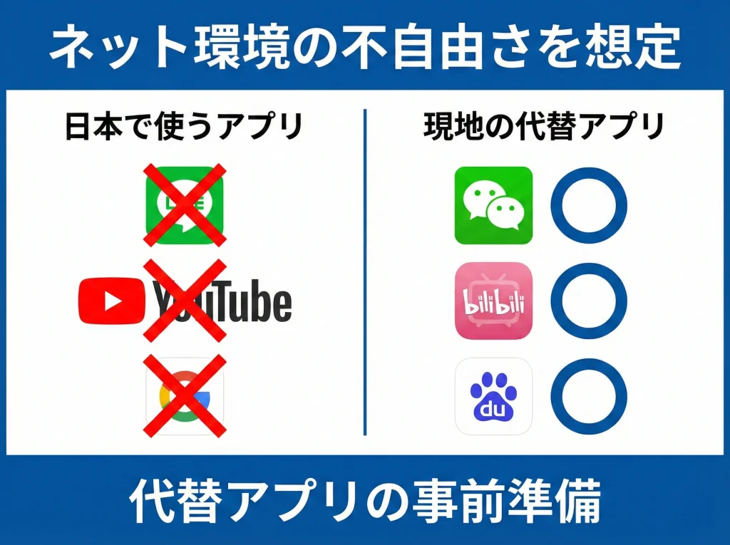 インターネット規制の壁