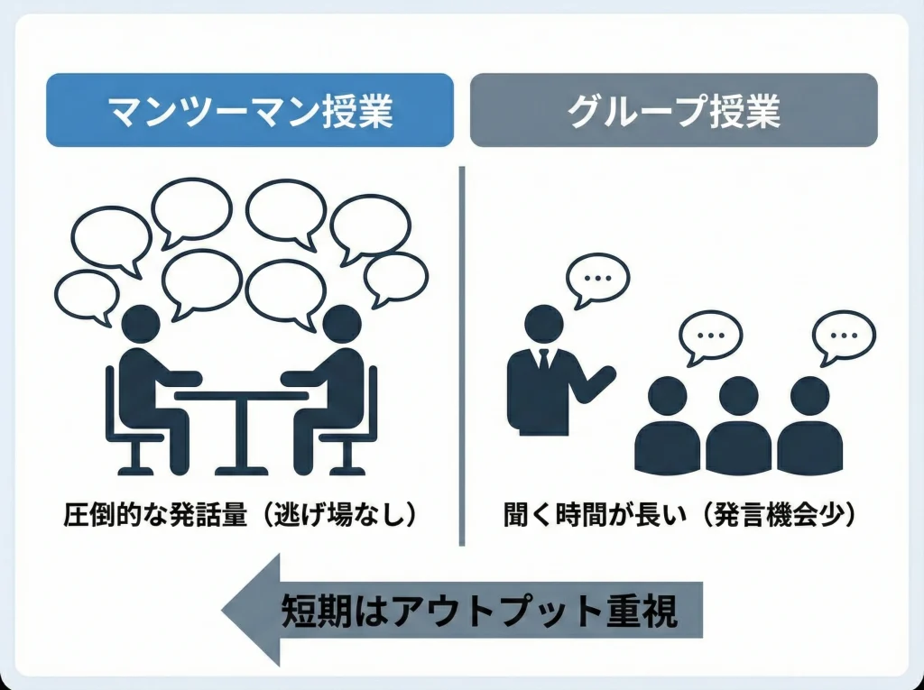 フィリピン留学のマンツーマン