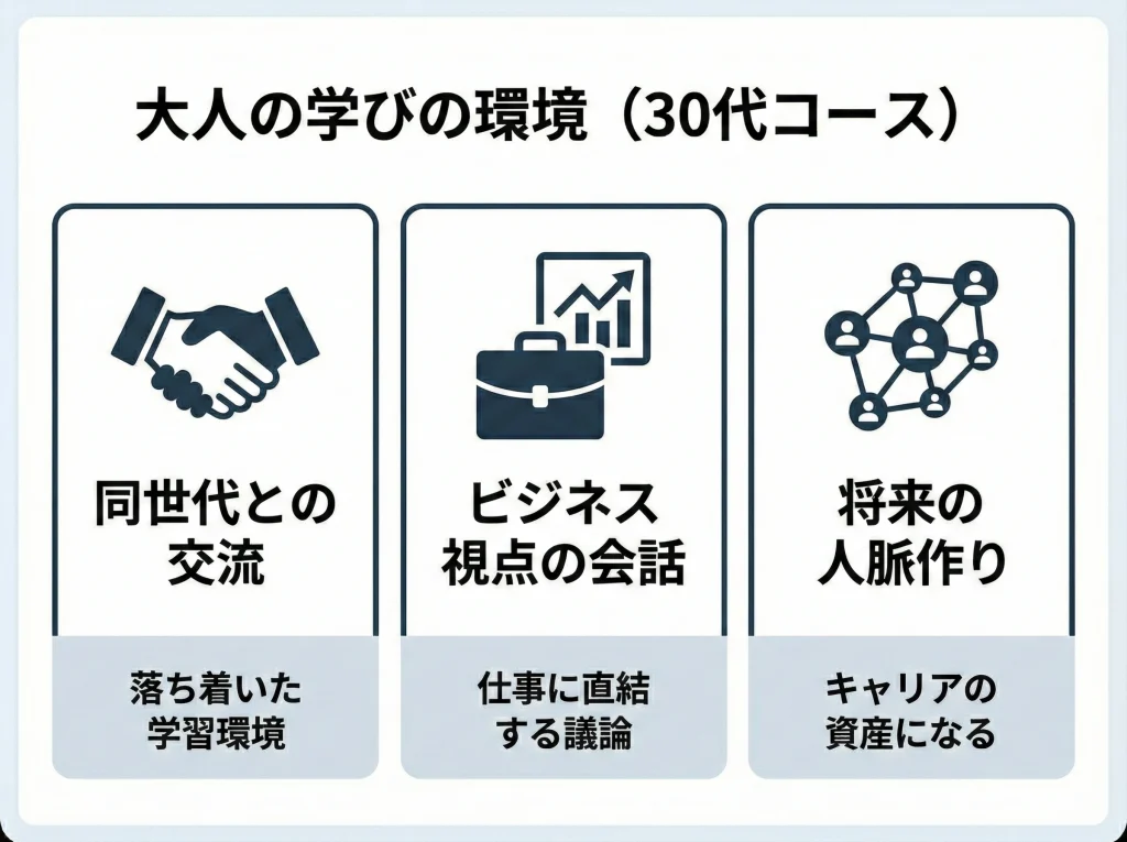 カナダ留学の30代コース
