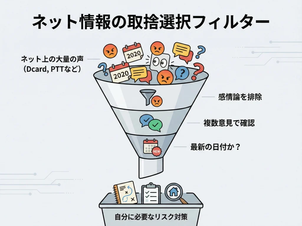 Dcard・PTTで情報収集
