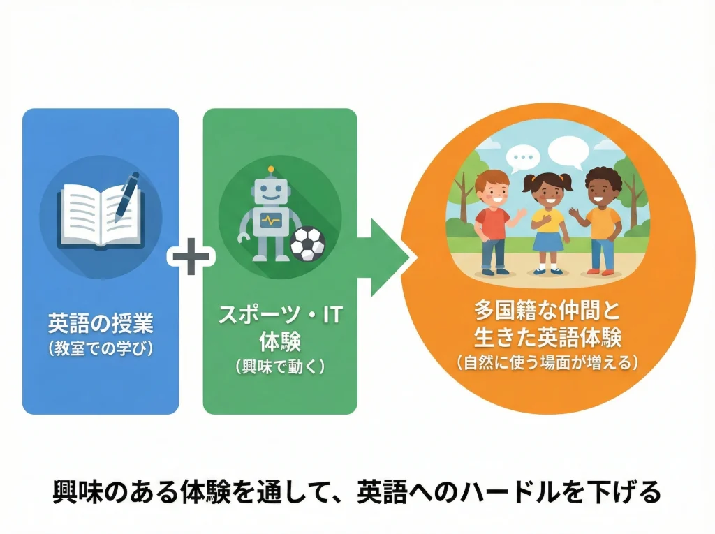 マレーシアサマースクール