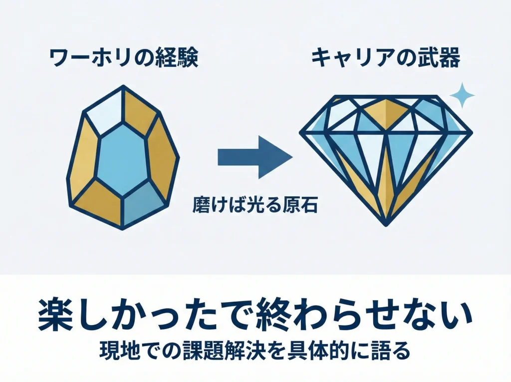 帰国後の再就職とキャリア