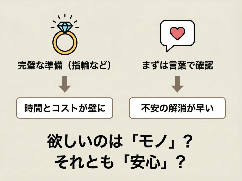 婚約指輪やお金の現実