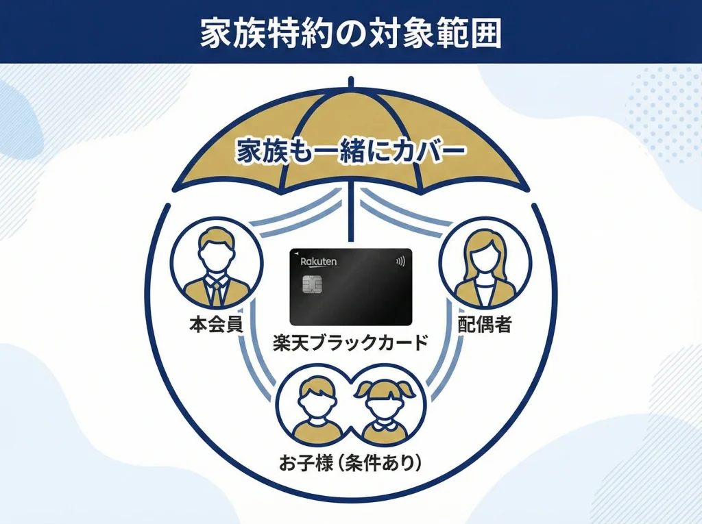楽天ブラックカード家族特約