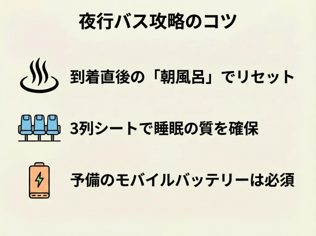 学生旅行3万円と高速バス