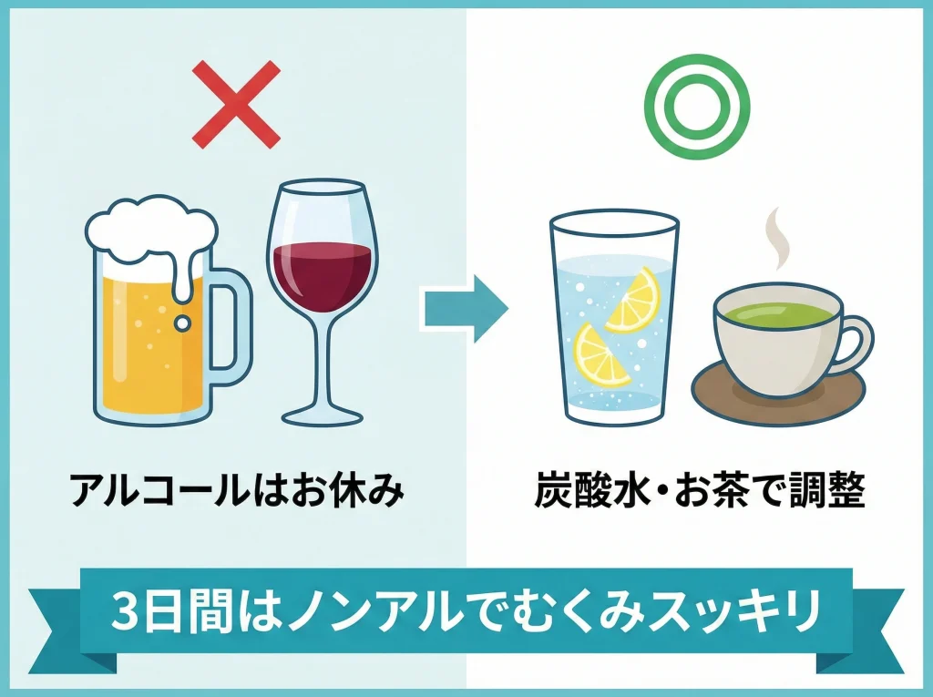 お酒は休んで体重を戻す