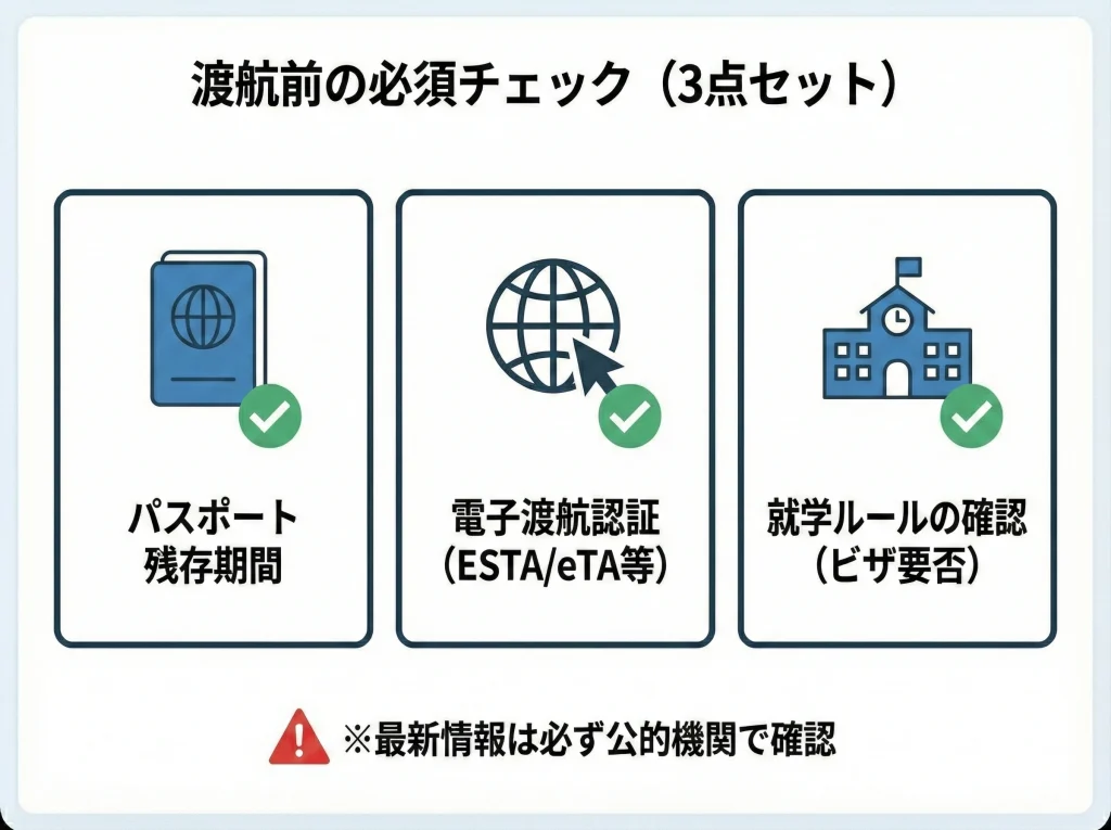 ビザと電子渡航認証の要点