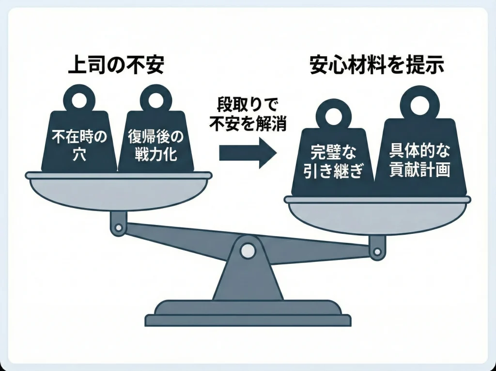 有給や休職の交渉術
