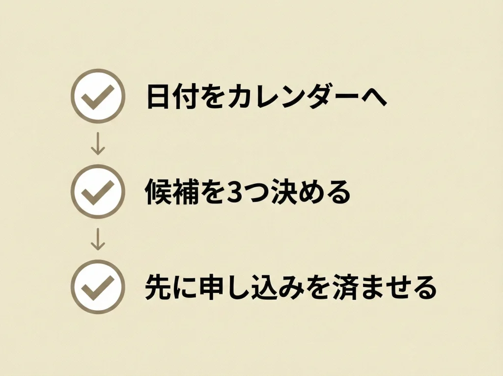 期限切れ防止の申込時期