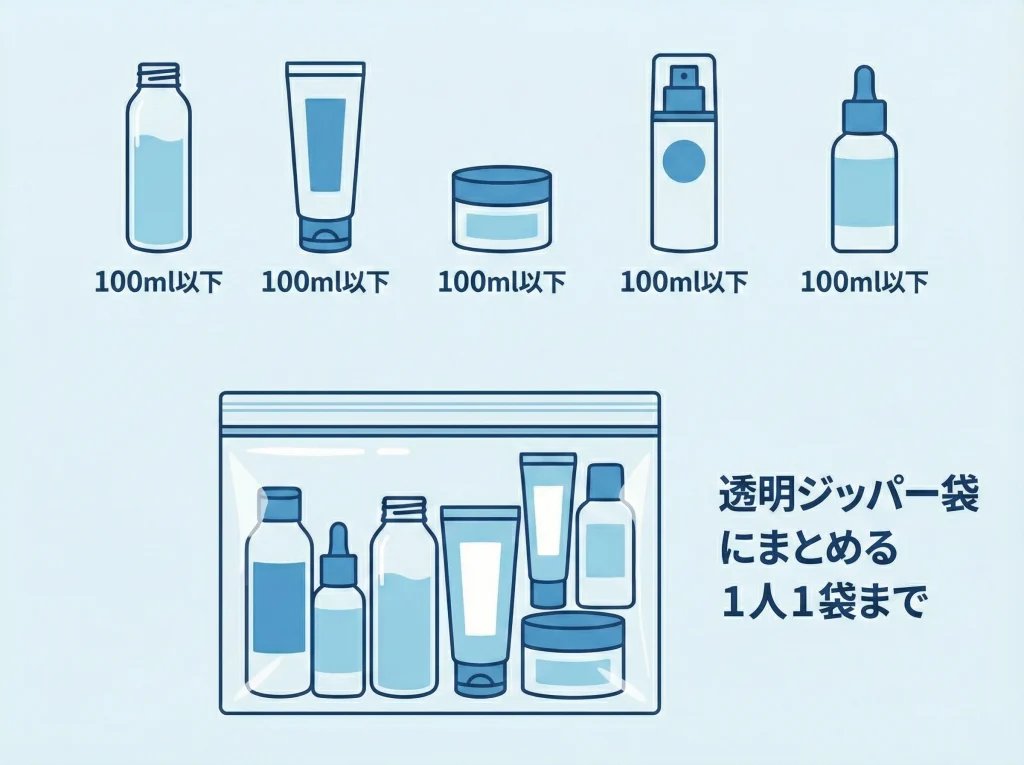 液体物100mlと透明袋のコツ
